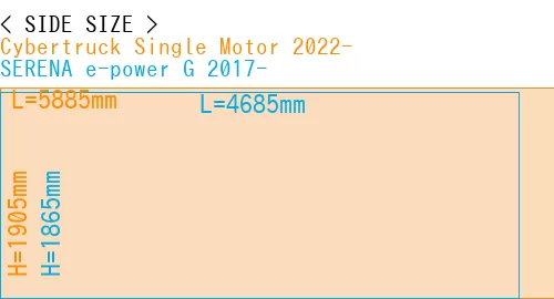 #Cybertruck Single Motor 2022- + SERENA e-power G 2017-